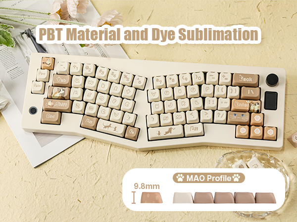 GMMK PRO　Holy Panda　キーキャップ　木製パームレスト　セット HHKB オプション｜PFUダイレクト