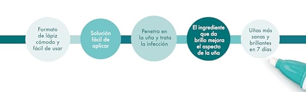 treatment fungus nails