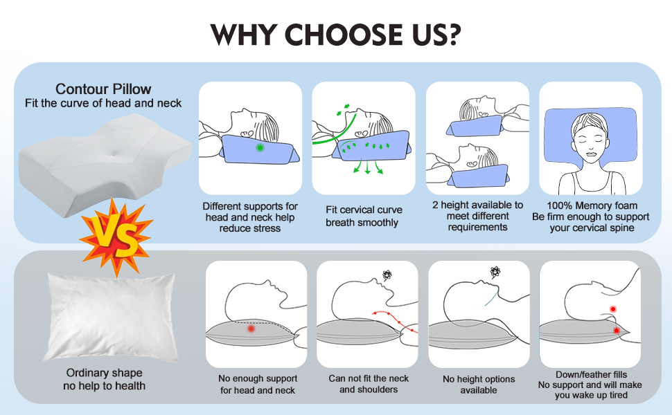 Mkicesky Cervical Pillow for Neck and Shoulder Pain Relief, Memory Foam