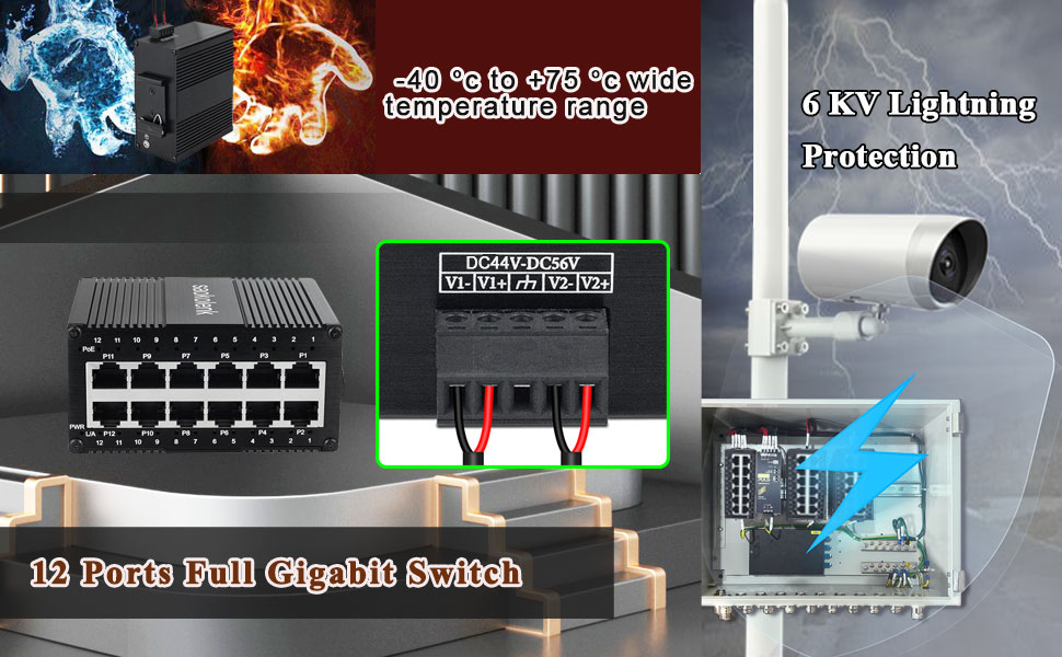 Amazon.com: 12 Port Industrial Unmanaged Gigabit Ethernet Switch,12 ...