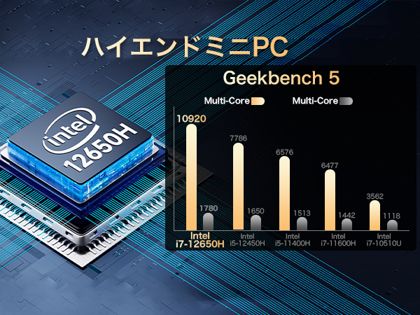 GMKtec K3Pro ミニPC Core i7-12650H/SSD2TB Amazon.co.jp: GMKtec ミニpc 第12世代 インテル Core i7-12650H