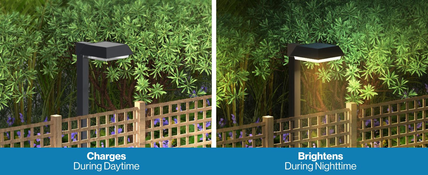 Charges during daytime and Brightens during nighttime