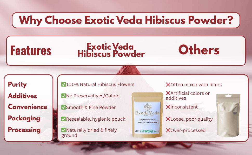 Hibiscus Powder