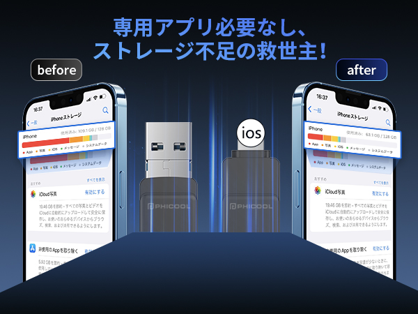 Amazon.co.jp: 【専用アプリ必要なし】128GB usbメモリ OTG高速