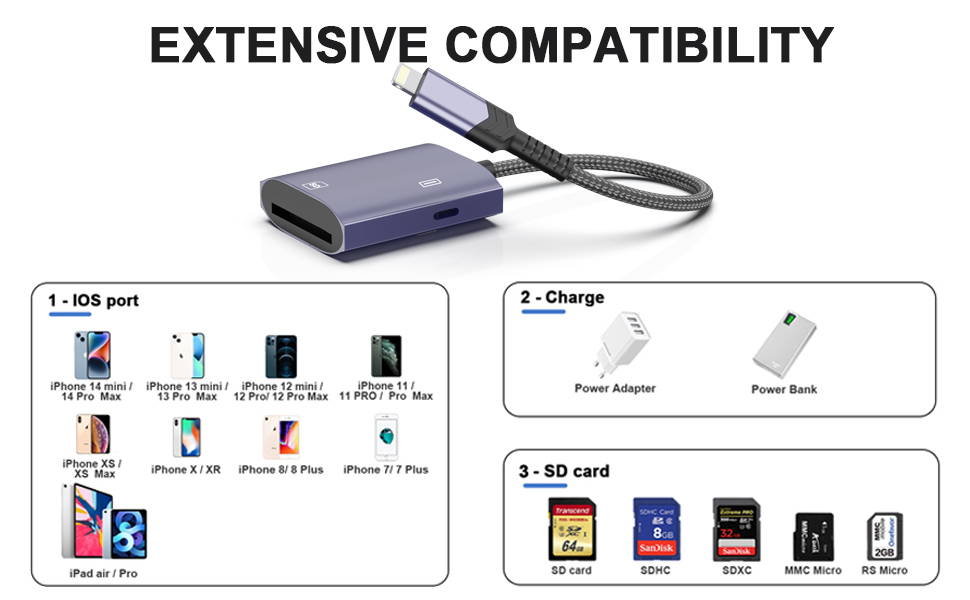 SD Card Reader for iPhone,[Apple MFi Certified] with