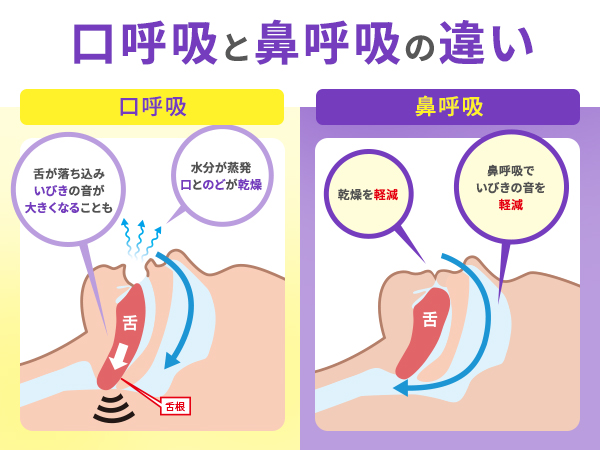 Amazon.co.jp: ナイトミン 鼻呼吸テープ 口・のどの乾燥・いびき