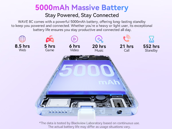 Cell Phone, Blackview Wave 8C Unlocked Cell Phones Canada