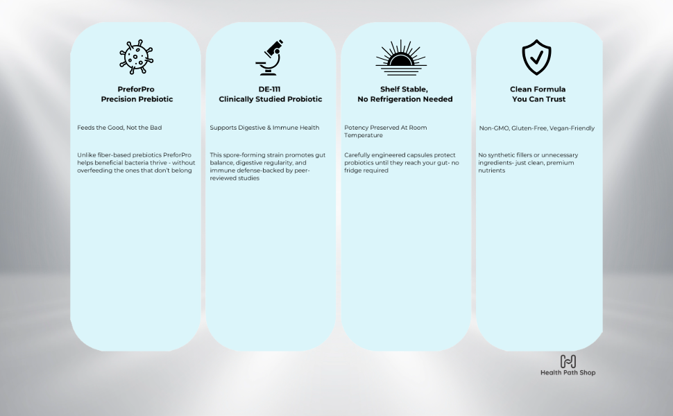 Four benefit icons for digestive balance, immune support, nutrient absorption, and comfort.