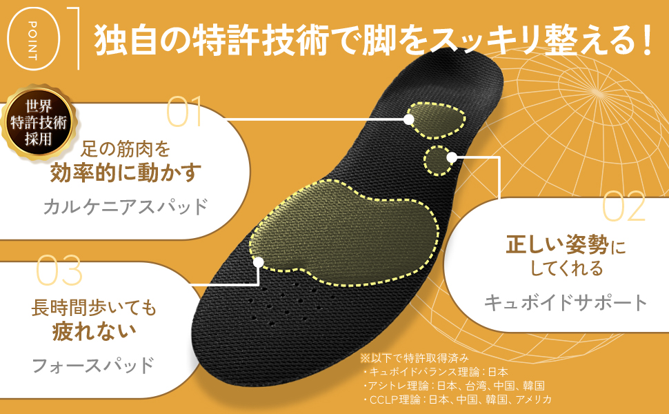 WalkQ+ INSOLE ウォーキュットインソール Sサイズ 3箱セット Amazon.co.jp: 【世界特許技術×医師監修】 ウォーキュット