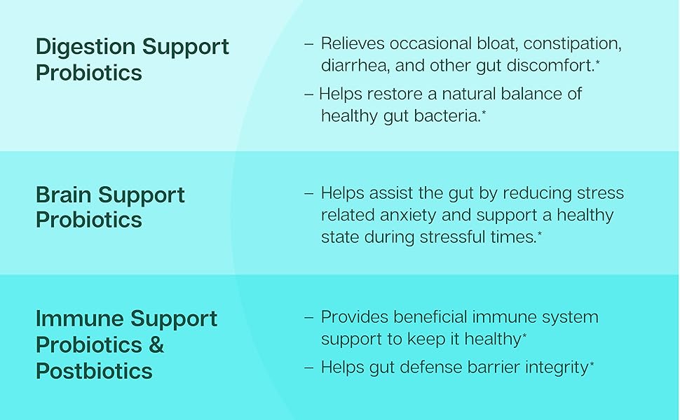 Plantwise Probiotics and Postbiotics for Digestion, Mood, Brain, and the Immune System