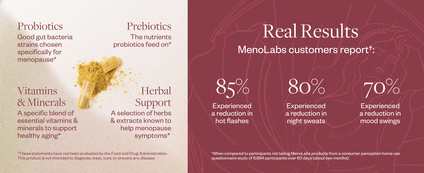 Menofit ingredients and clinical studies for hot flashes mood swings night sweats