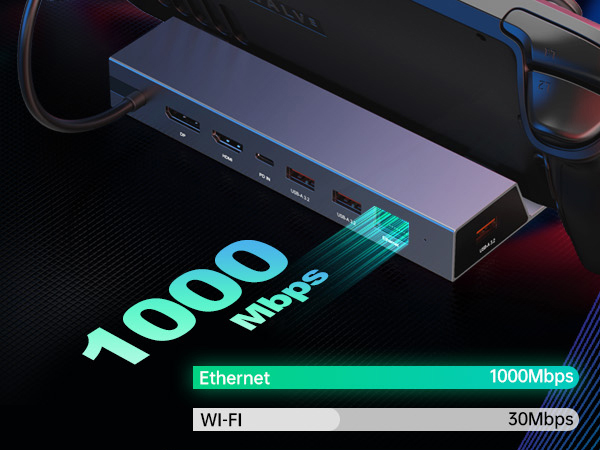 7-in-1 Steam Deck Dock with 4K@60Hz HDMI&DisplayPort(4K DP