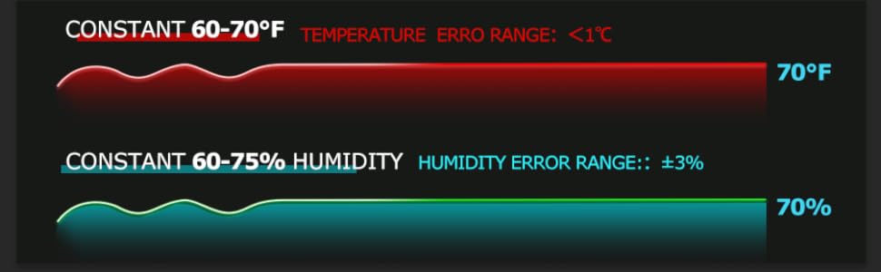 Humidity Cabinet