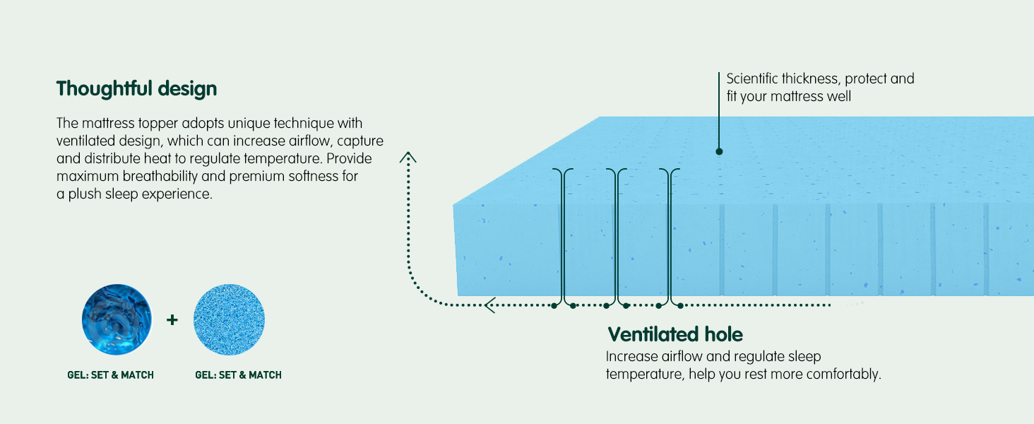 Ventilated mattress topper provides airflow for temperature regulation and soft, plush sleep.