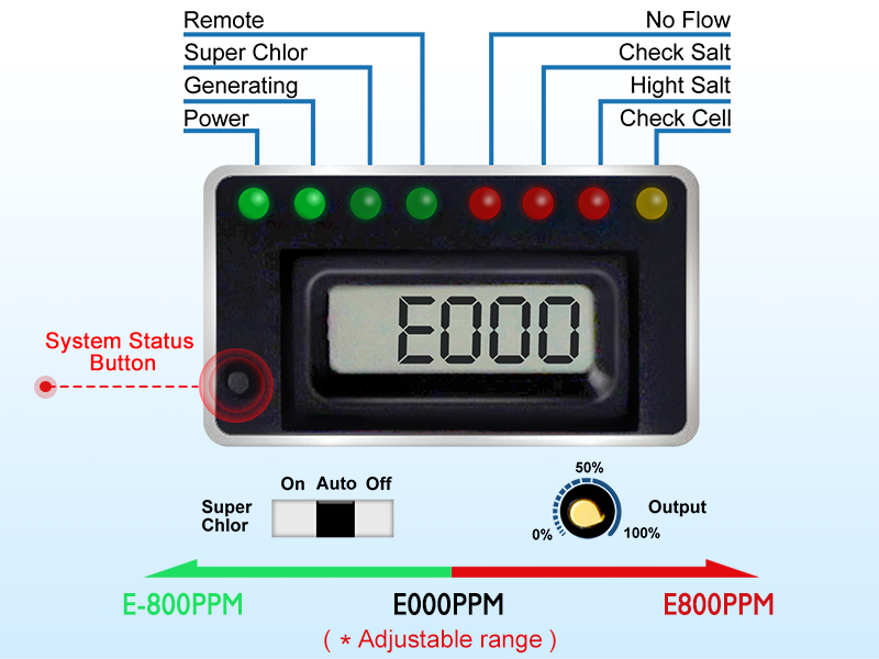 saltwater pool system
