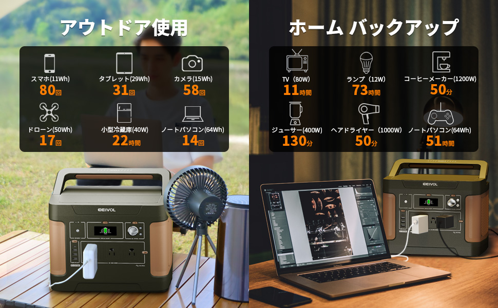 Amazon.co.jp: EEIVOL ポータブル電源 ソーラーパネルセット