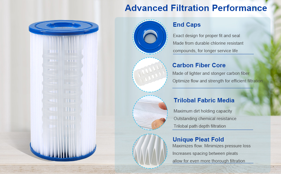 Pool Filter Cartridge for Type A or C, Compatible with Intex 29000E/59900E, Easy