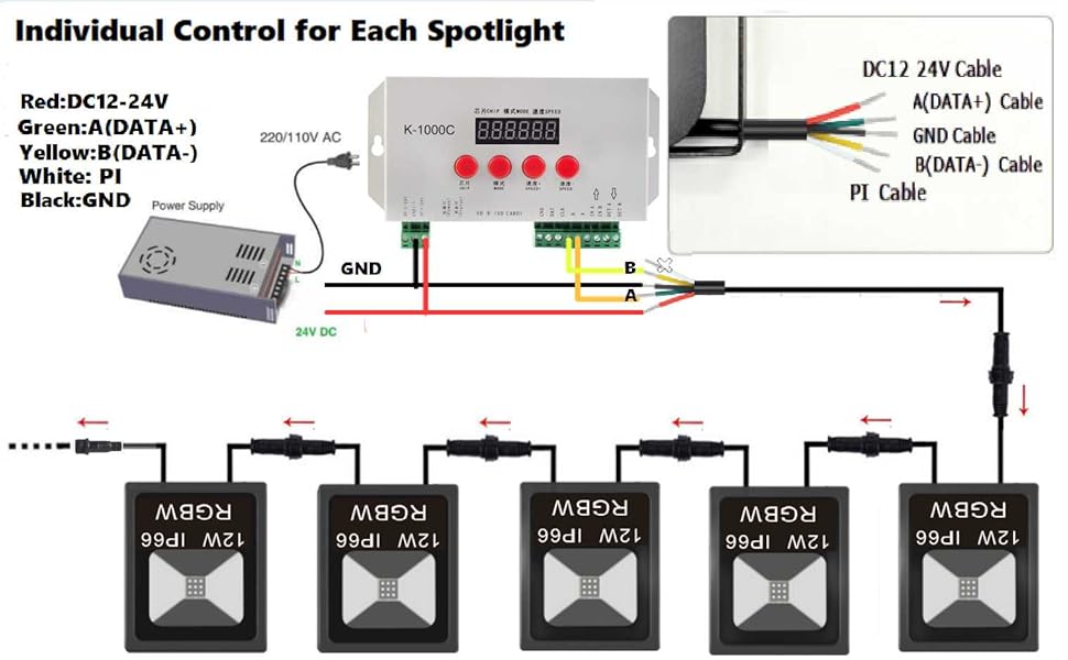 RGBW LED Flood Lights