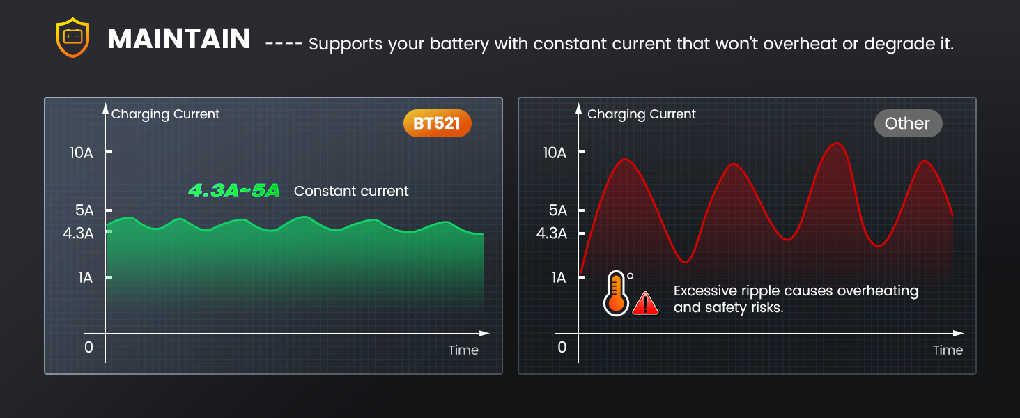 battery testers