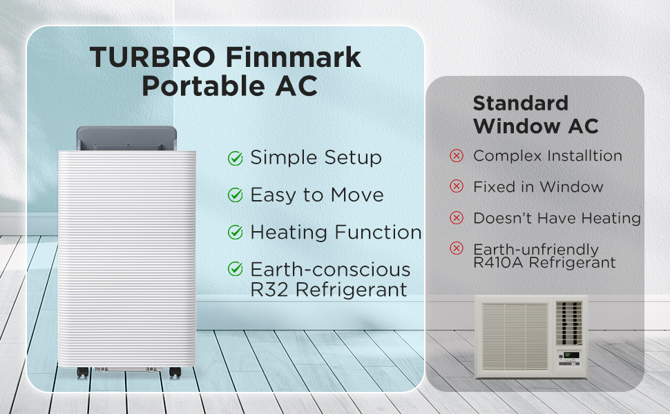 Comparison to the standard Window AC
