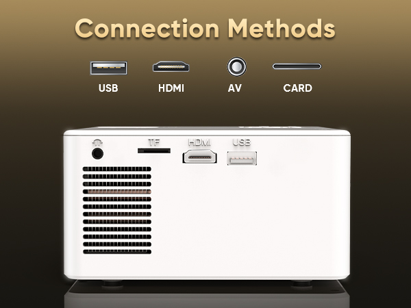 Weißes elektronisches Gerät, wahrscheinlich ein Projektor, mit Belüftung und mehreren Anschlüssen. In der oberen Abbildung sind die Verbindungstypen USB, HDMI, AV und CARD dargestellt, die verfügbaren Verbindungsoptionen werden veranschaulicht