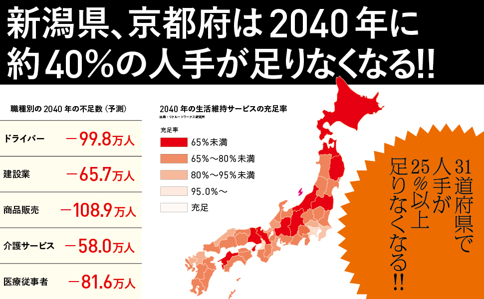 働き手不足1100万人」の衝撃――2040年の日本が直面する危機と