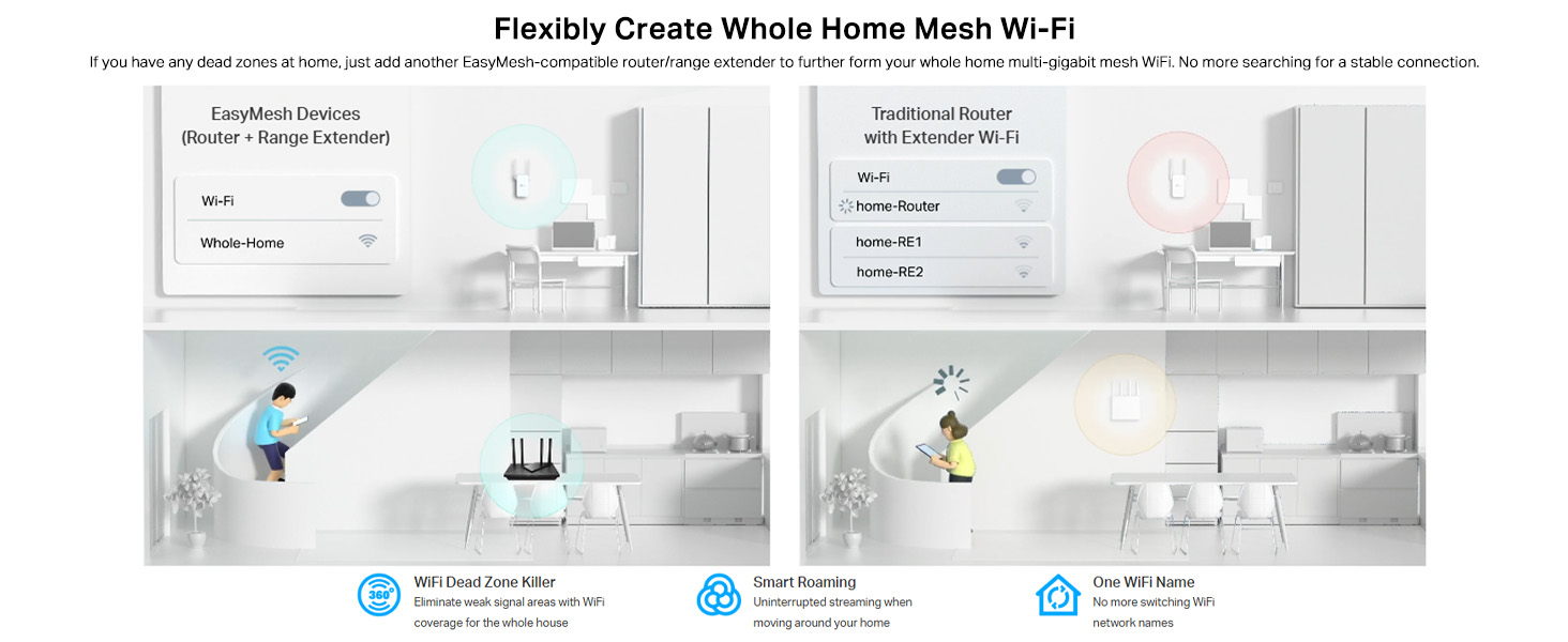 RE205 AC750 Wi-Fi Range Extender