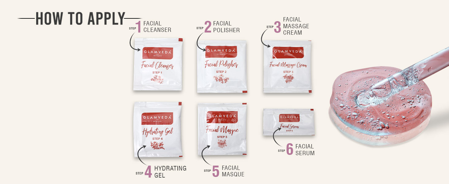 Glamveda Glycolic & Salicylic Anti Acne Facial Kit