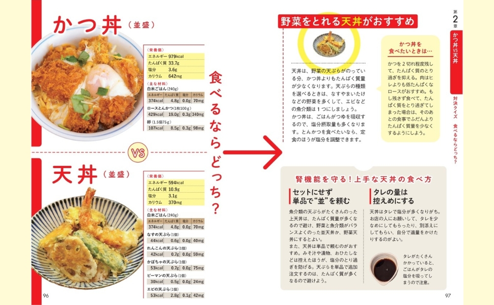 腎臓病「食べてよいもの・控えたいもの」大全 | 富野康日己 |本