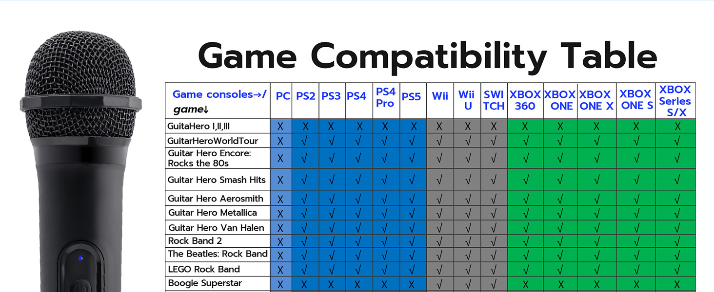 Game Compatibility Table
