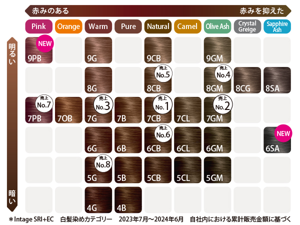 8個セット Wella ウエラトーン 2+1 白髪染め 7G 7CB 8個セット Wella ウエラトーン 2+1 白髪染め 7G 7CB