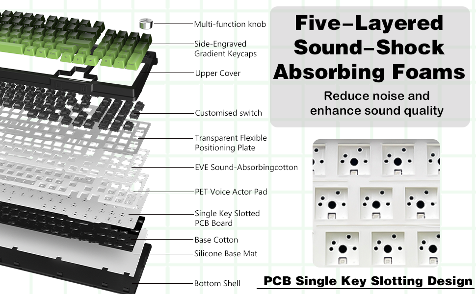 KUTETHY KY95 3-Modes Wireless Gasket Gaming Keyboard