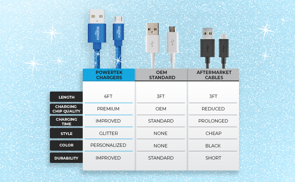 Quality Glitter USB Cable