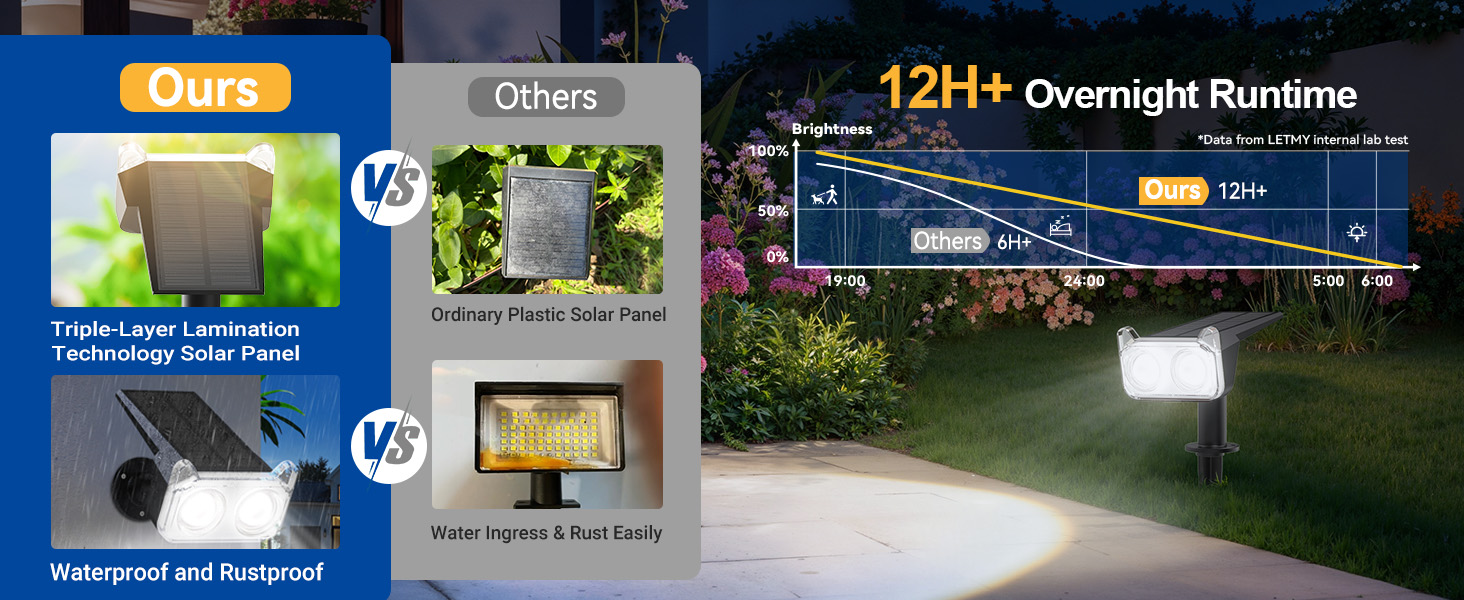 solar spot lights