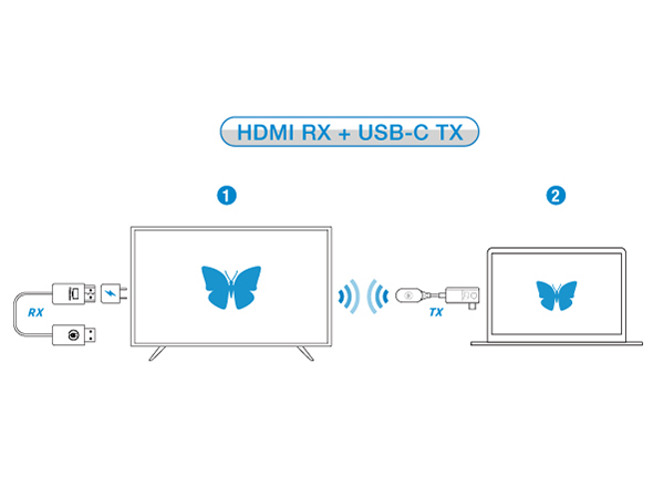 EZCast Pocket USB-C to HDMI Transmitter and Receiver setup