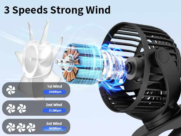 clip fan clip on fan