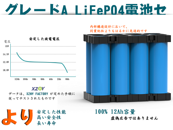 Amazon | XZNY® 12V 12Ah LiFePO4 リチウム鉄リン酸電池、12V