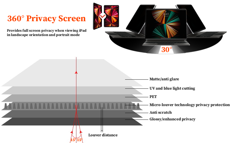 Upgraded 360° iPad Pro 12.9 inch Privacy Screen Protector