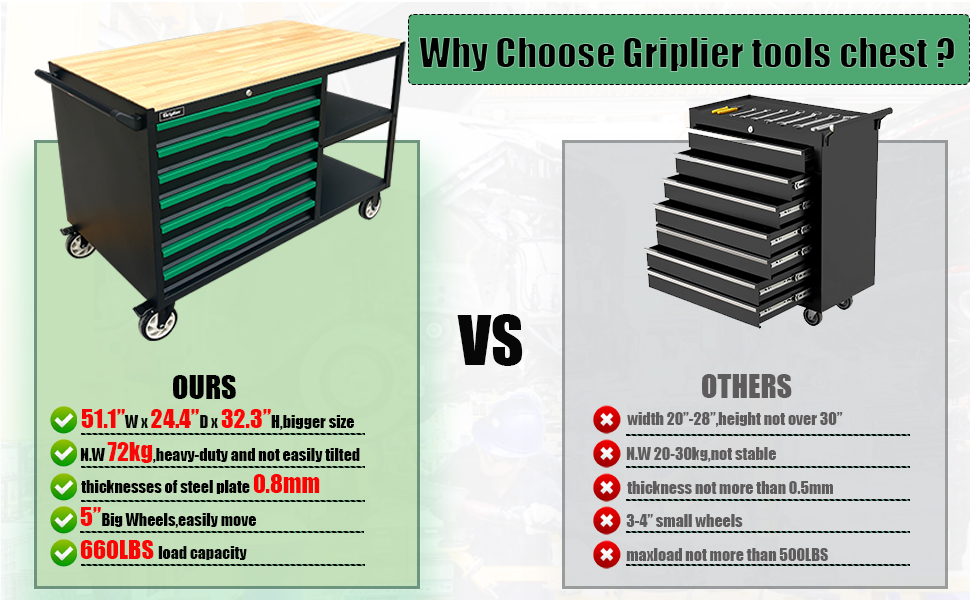 Griplier tool cabinet