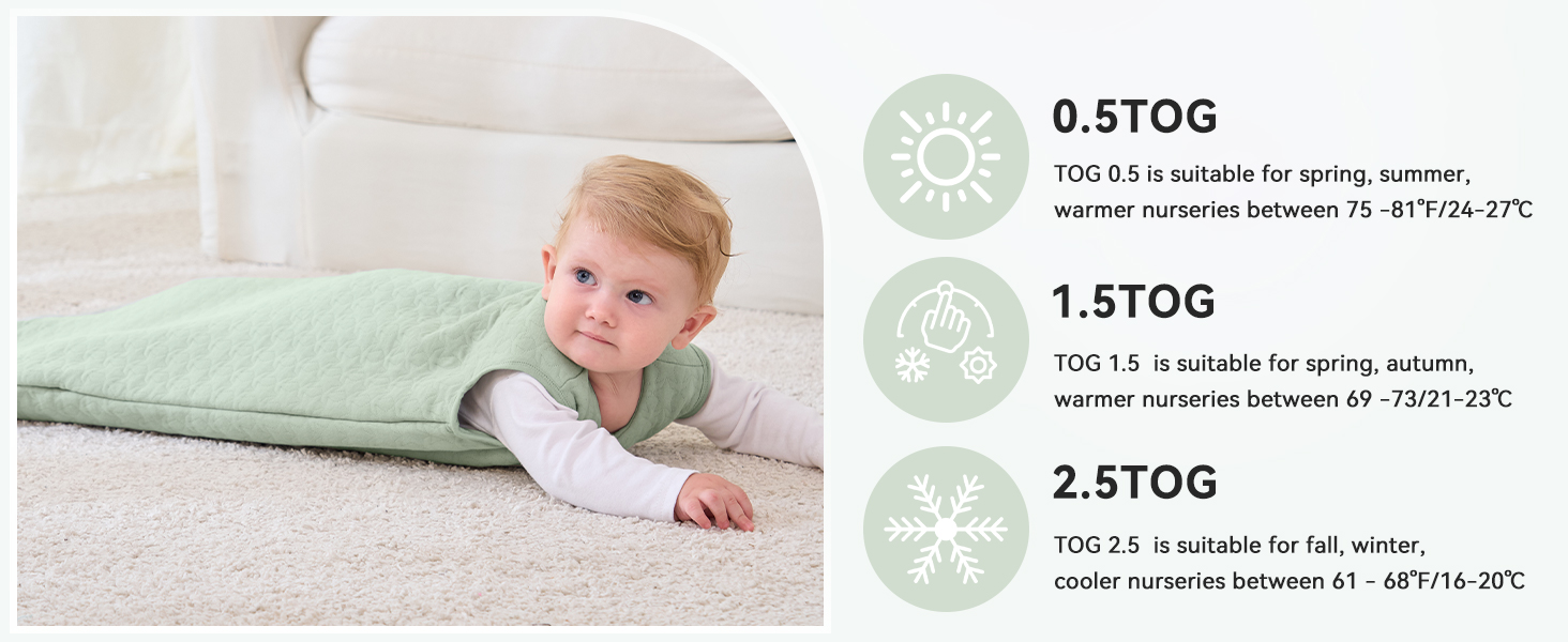 Infografik mit drei TOG-Werten für Schlafsäcke: 0,5 TOG für 24-27 °C, 1,5 TOG für 21-24 °C und 2,5 TOG für 15-21 °C. Bilder von Babys, die jeden