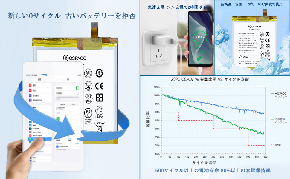 Amazon | KOSPAOO for AQUOS sense7 plus バッテリー互換 容量