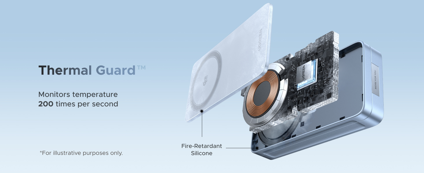 Text reads 'Thermal Guard'. Technical diagram and product images showing thermal insulation component with cross-section views and installation details.