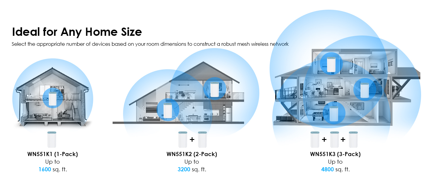 Large wifi signal coverage, ideal for any home size