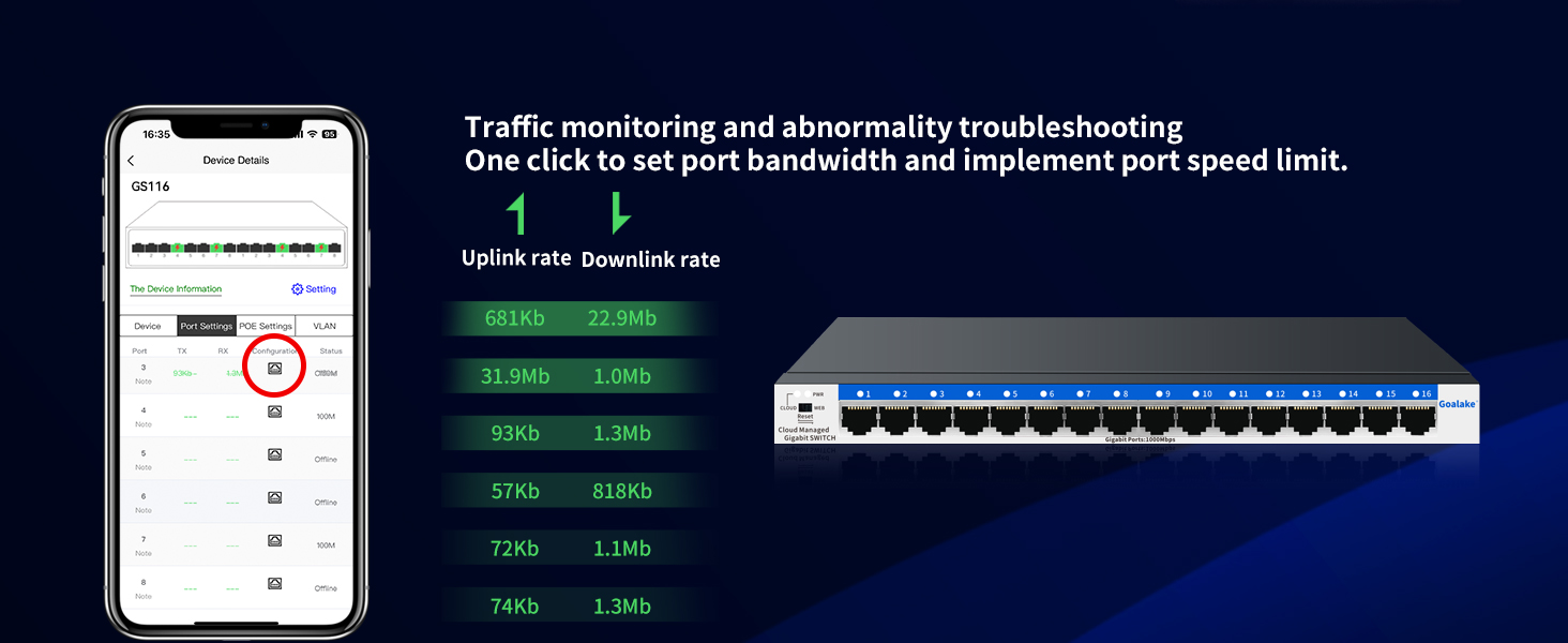 Network monitoring interface on smartphone screen and network switch. Shows traffic data and port bandwidth statistics. Text mentions 'Traffic monitoring and abnormality troubleshooting'.
