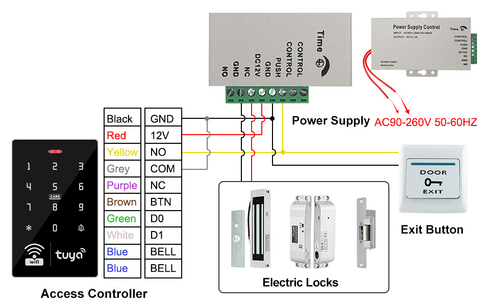 Wiring diagram for the FUSYTULY Access Control Keypad, showing connections to power supply, electric locks, and exit button.