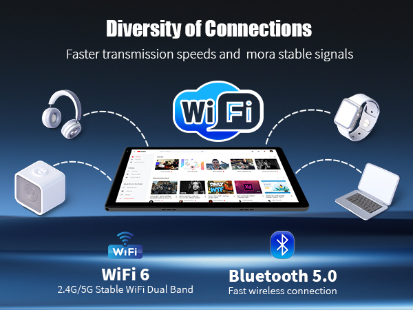 Connectivity diagram showing WiFi 6 and Bluetooth 5.0 capabilities linking various devices including headphones, laptop, smartphone, and speaker.