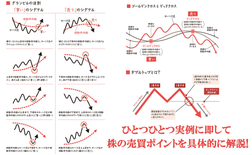 儲かる会社のすべての仕組み Seven conditions for a ten-bagger] 1.2 billion yen in assets