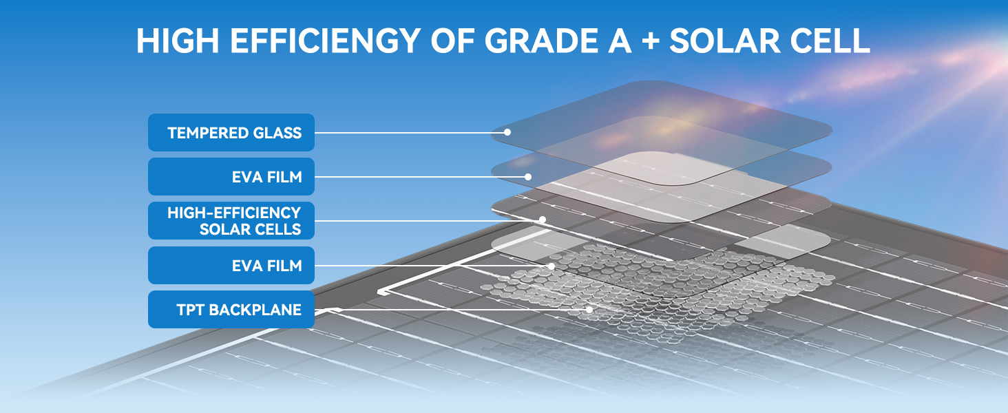 20W Solar Panel Kit with 20 Watts 12 Volt Monocrystalline