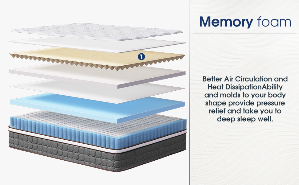 MPZHJENS Queen Mattresses, 12 Inch Hybrid Queen Size