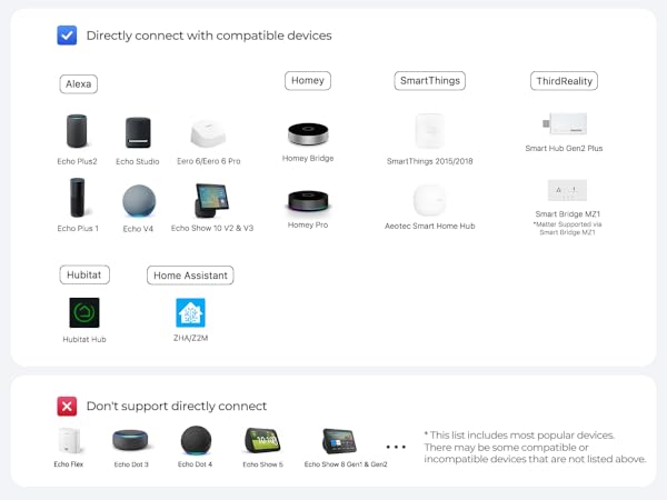 Zigbee